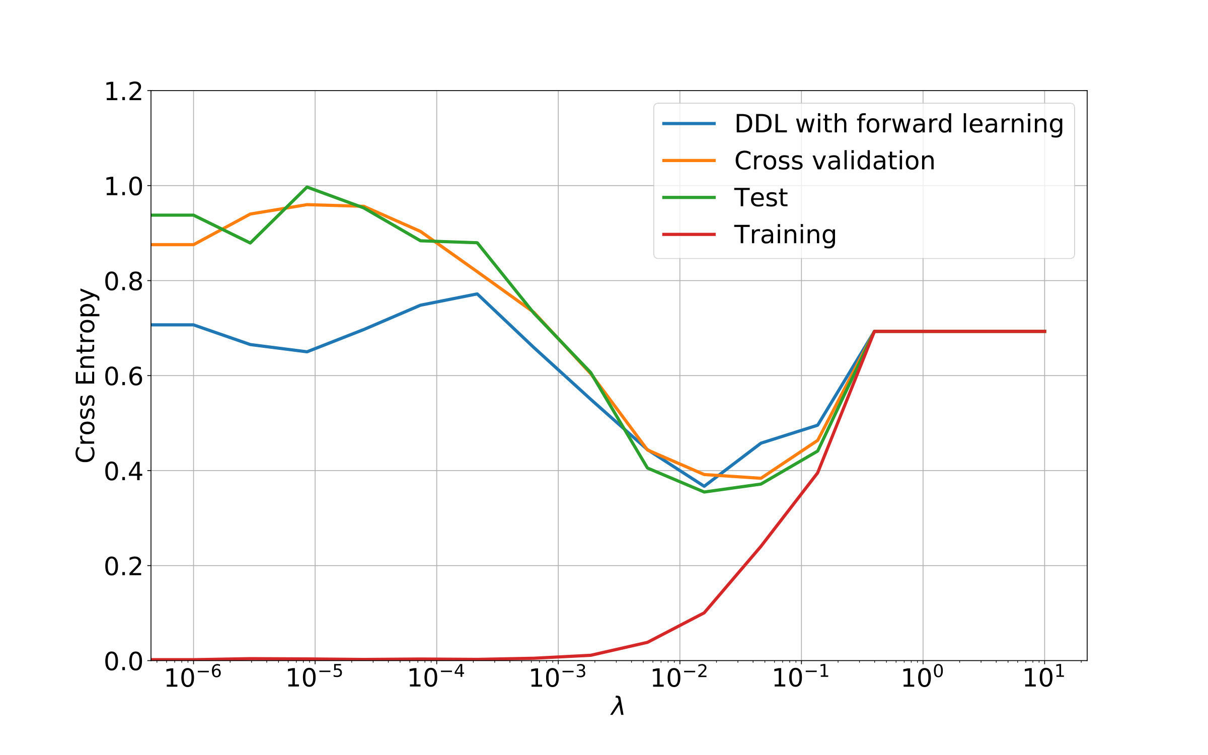 Figure 20